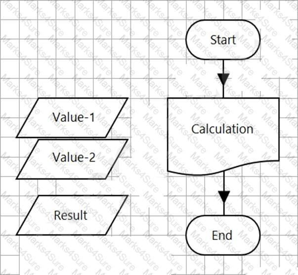 AD01 Question 10